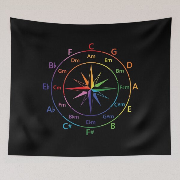 Item preview, Circle of Fifths Compass Style Color Guide designed and sold by nightsworthy.