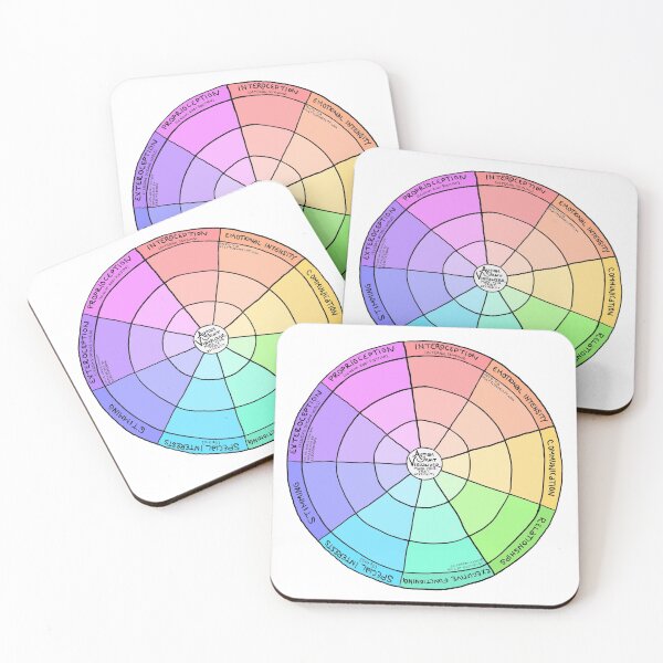 Item preview, Autism Visualizer  designed and sold by Thriving Autist.
