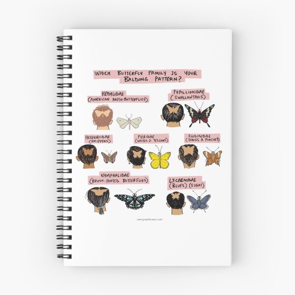 Item preview, Which Butterfly is your Balding Pattern designed and sold by Green Humour.