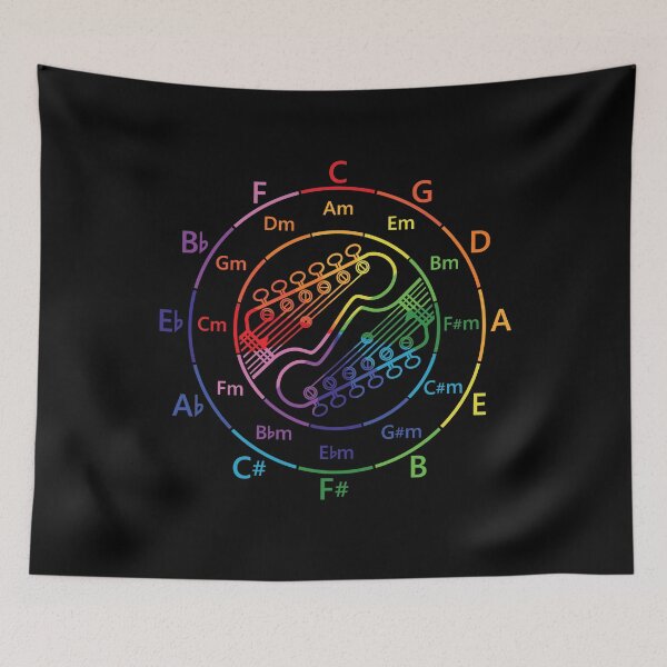 Item preview, Circle of Fifths Electric Guitar Headstock Outlines Color Guide designed and sold by nightsworthy.