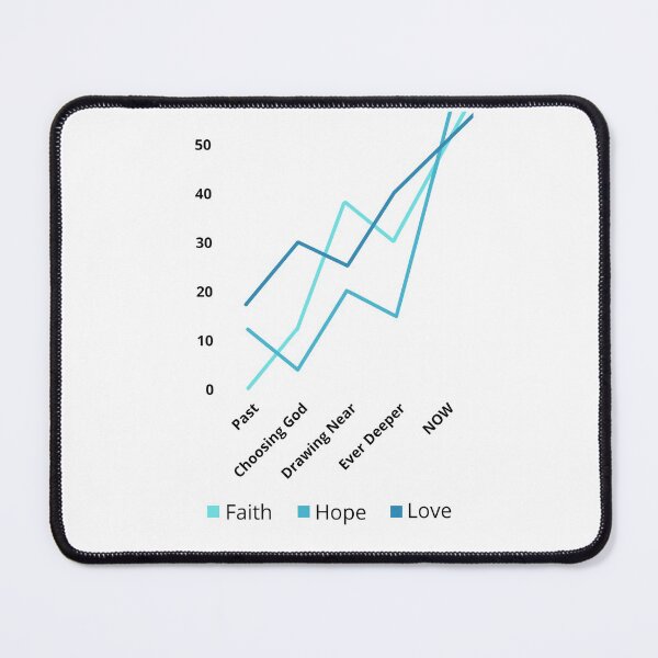 Item preview, Faith, Hope, and Love Graph | Growing in God designed and sold by WordsToArt.