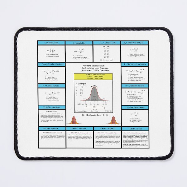 Item preview, AP Statistics Review CheatSheet: The StatisticsMatrix at Redbubble designed and sold by Mark Stansberry.