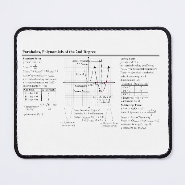 Item preview, The Algebra of Parabolas: The AlgebraMatrix at Redbubble designed and sold by Mark Stansberry.