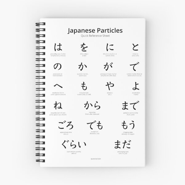 Item preview, Japanese Particles Quick Reference Poster designed and sold by QuantaStudy.