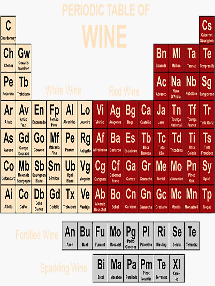 "Periodic Table of Wine Dark" Sticker for Sale by cynthiaeltra Redbubble