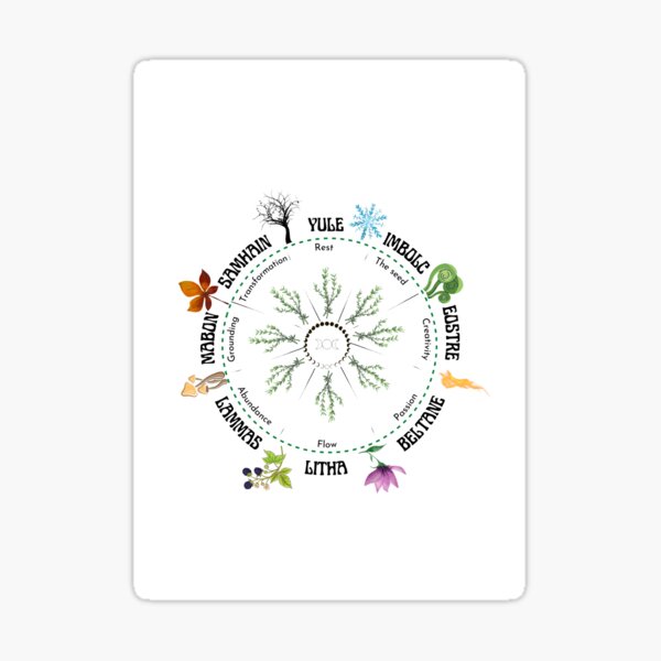 Item preview, Wheel of the Year designed and sold by goddesstemple.