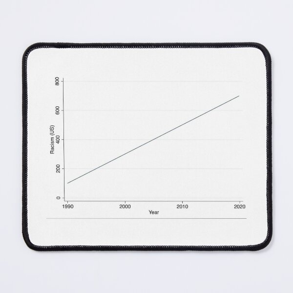 Item preview, Richard Hanania's Racism Metric from Twitter designed and sold by ACH-Designs.