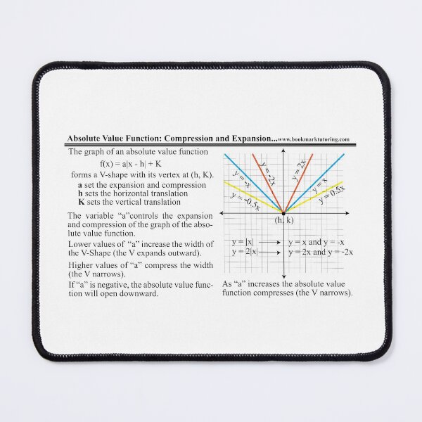 Item preview, The Algebra of Absolute Values: The  AlgebraMatrix at Redbubble designed and sold by Mark Stansberry.