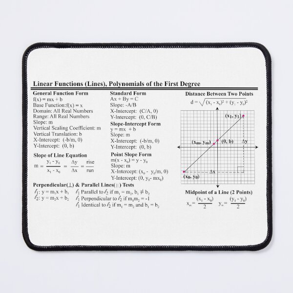 Item preview, The Algebra of Lines: The  AlgebraMatrix at Redbubble designed and sold by Mark Stansberry.