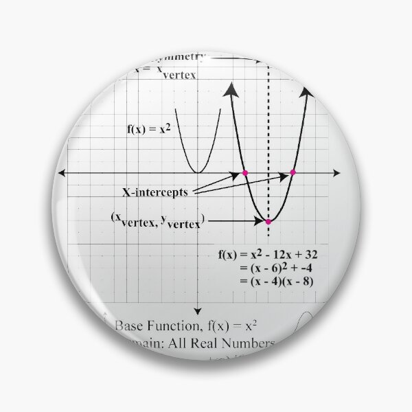 Item preview, The Algebra of Parabolas: The AlgebraMatrix at Redbubble  designed and sold by Mark Stansberry.