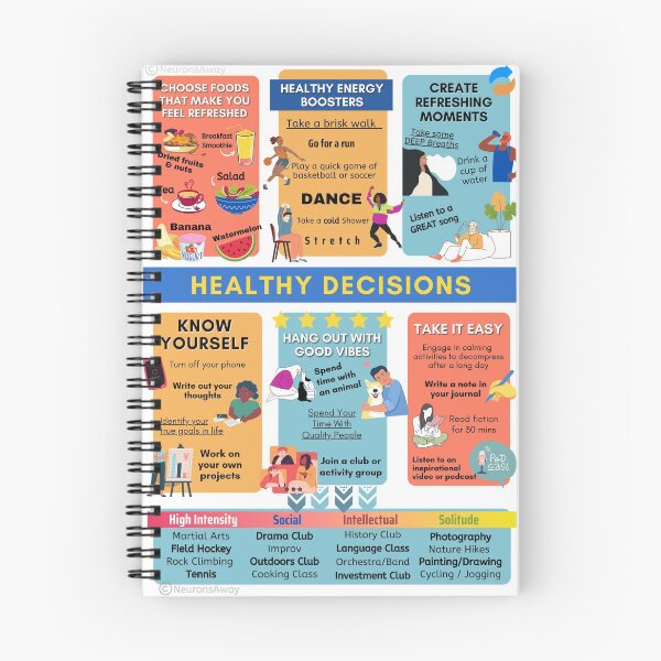 Item preview, Self Care Poster , Healthy Choices Teens And Adults designed and sold by Neurons  Away.