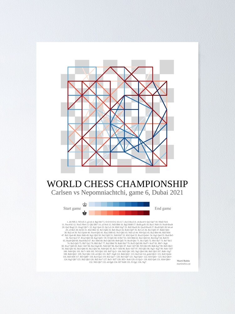 Anderssen's Immortal Chess Game Poster for Sale by MartiRubio