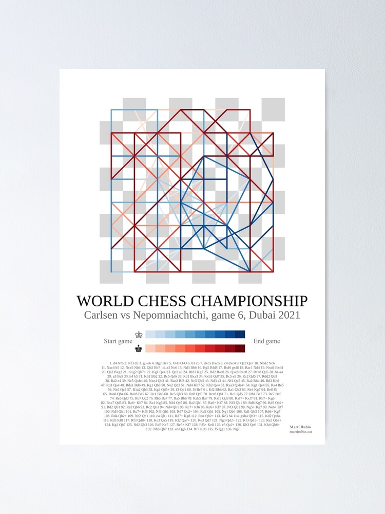 Magnus Carlsen vs Ian Nepomniachtchi - Game 6