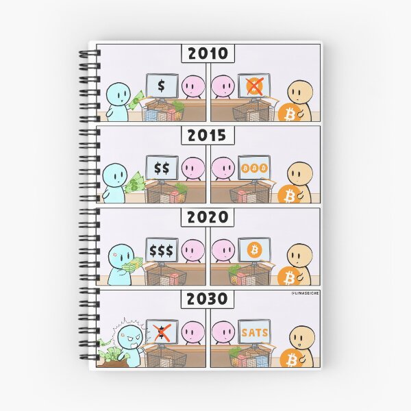 Item preview, The Best Money Wins designed and sold by TheLittleHODLer.