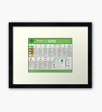 Cook Smarts' Guide to Using Fresh Herbs Framed Print