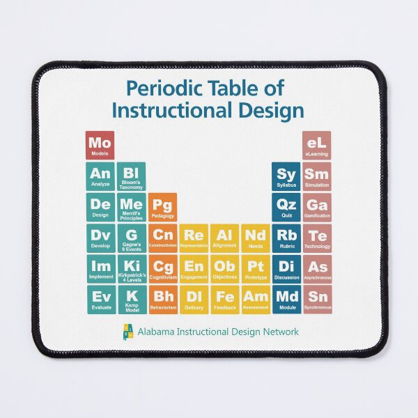 Item preview, Periodic Table of Instructional Design designed and sold by Alabama Instructional Design Network.