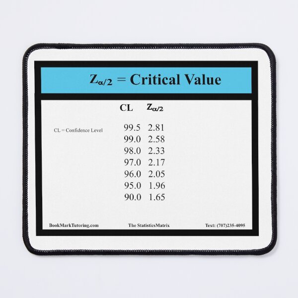 Item preview, Critical Values for Confidence Intervals: The StatisticsMatrix at Redbubble designed and sold by Mark Stansberry.