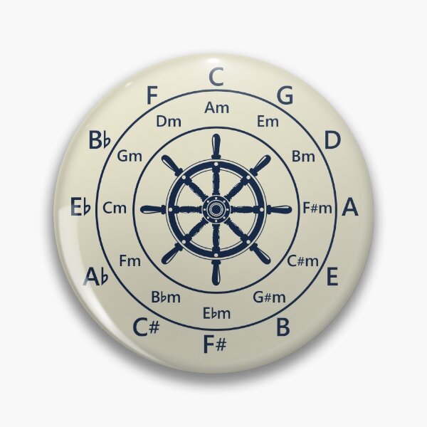 Item preview, Circle of Fifths Ship Steering Wheel Light Theme designed and sold by nightsworthy.
