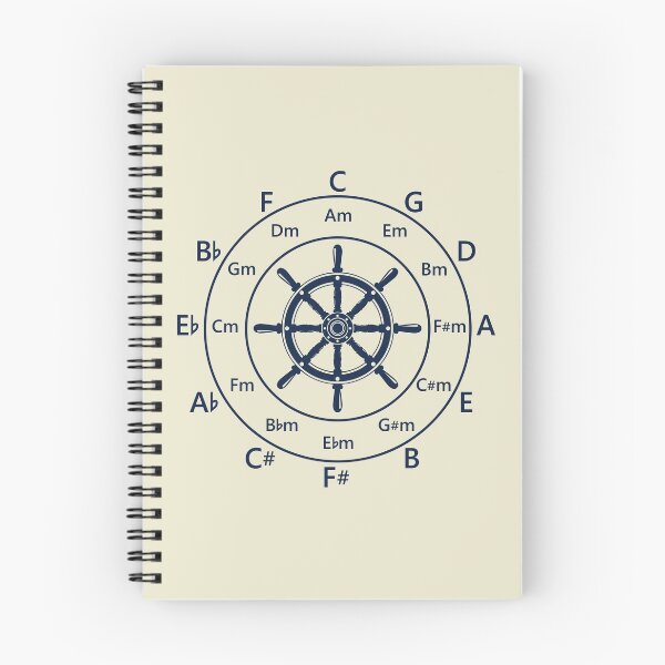 Item preview, Circle of Fifths Ship Steering Wheel Light Theme designed and sold by nightsworthy.