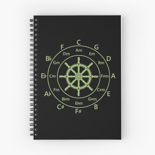 Item preview, Circle of Fifths Ship Steering Wheel Light Green designed and sold by nightsworthy.