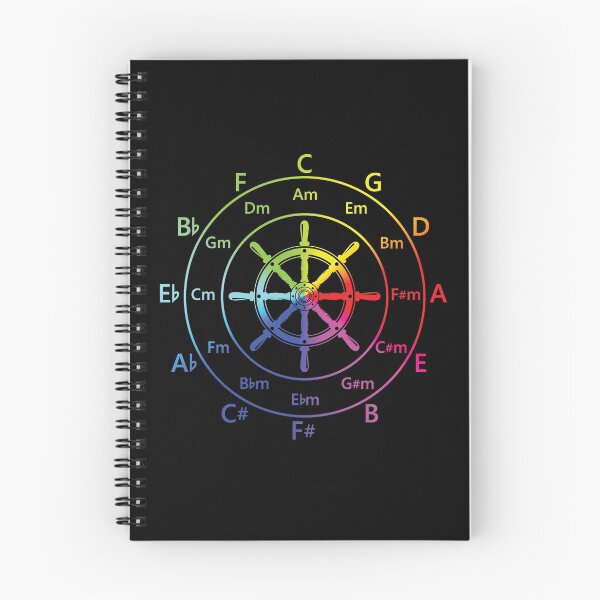 Item preview, Circle of Fifths Ship Steering Wheel Color Wheel designed and sold by nightsworthy.