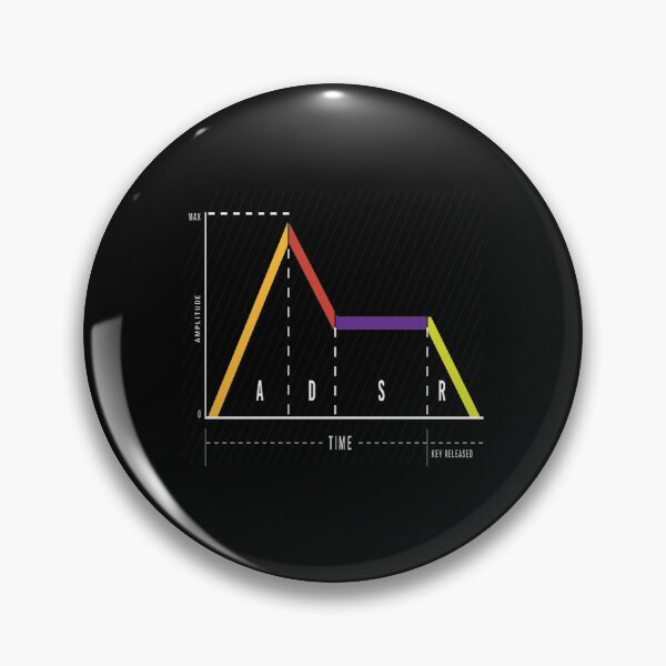 Item preview, synthesizer synthi retro designed and sold by Arjunraveen.