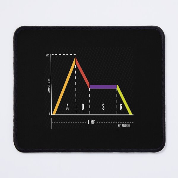 Item preview, synthesizer synthi retro designed and sold by Arjunraveen.