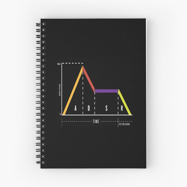 Item preview, synthesizer synthi retro designed and sold by Arjunraveen.