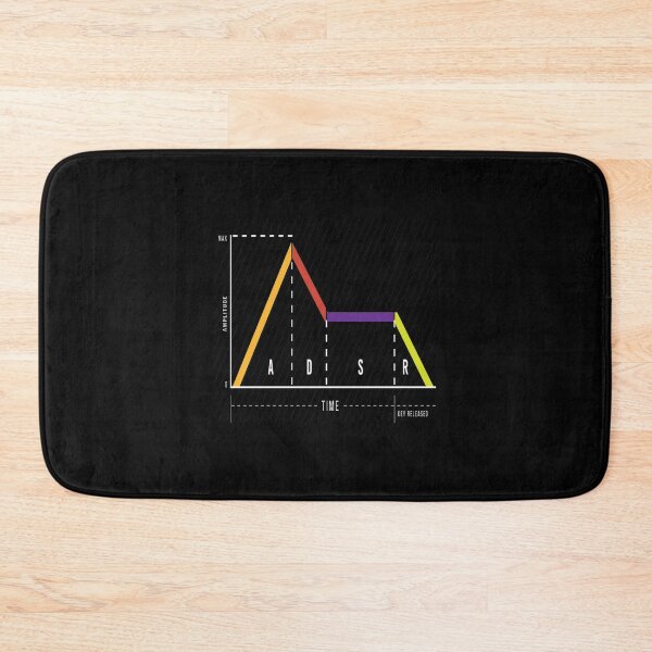 Item preview, synthesizer synthi retro designed and sold by Arjunraveen.