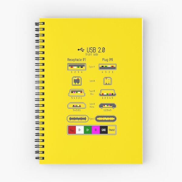 Item preview, USB 2.0 PINOUT designed and sold by angelisart.