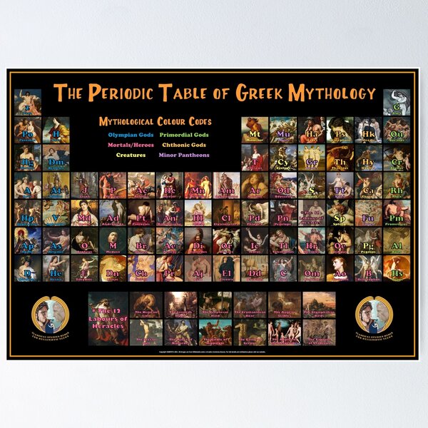 The Periodic Table of Greek Mythology Poster