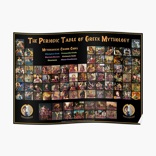 The Periodic Table of Greek Mythology Poster