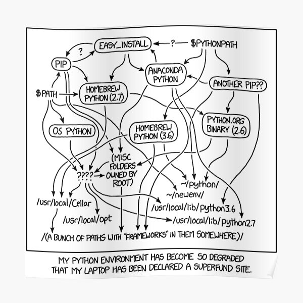 Python Environment Diagram Generator Python Conda
