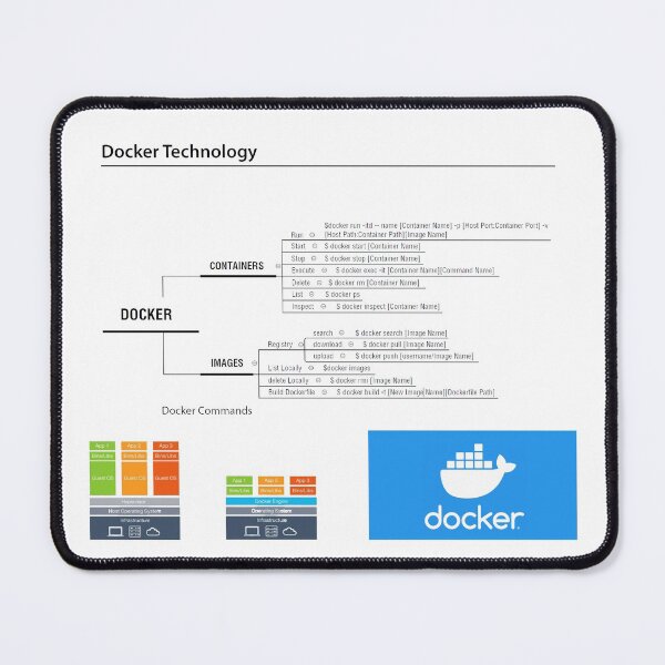 Item preview, Docker Containers Basic Commands designed and sold by lsepolis123.