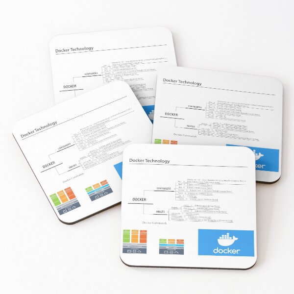 Item preview, Docker Containers Basic Commands designed and sold by lsepolis123.