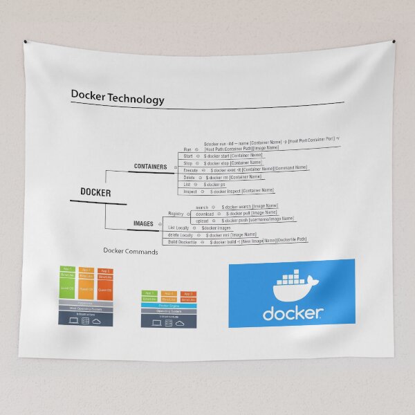Item preview, Docker Containers Basic Commands designed and sold by lsepolis123.