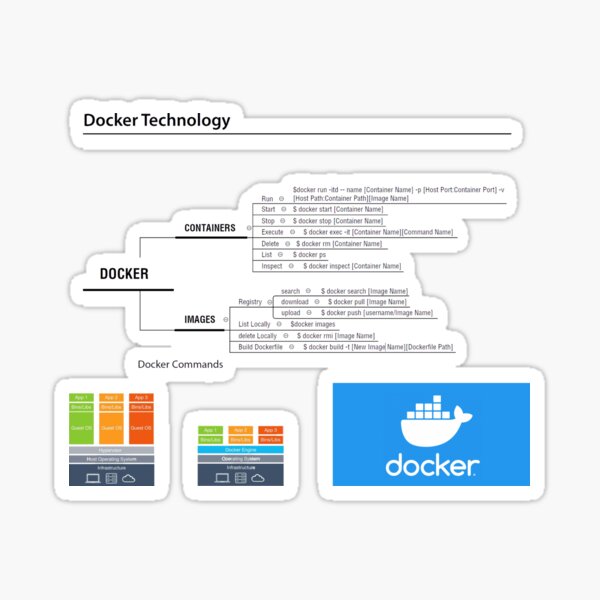 Item preview, Docker Containers Basic Commands designed and sold by lsepolis123.