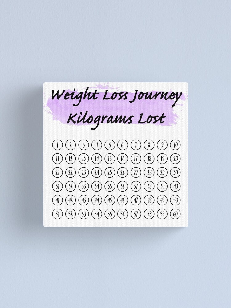 Weight Loss Tracker Poster Poster for Sale by sXePants