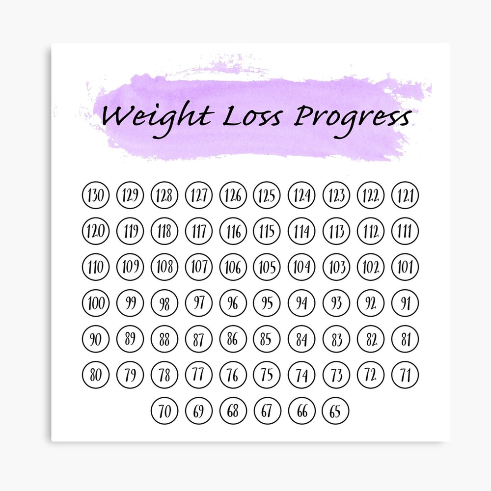 Weight Loss 89 Kg In Pounds Weight Loss Progress