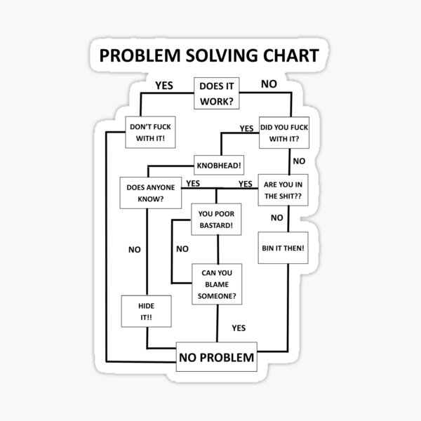 "Problem Solving Chart, Smiles Guaranteed - Very Funny Statement T ...