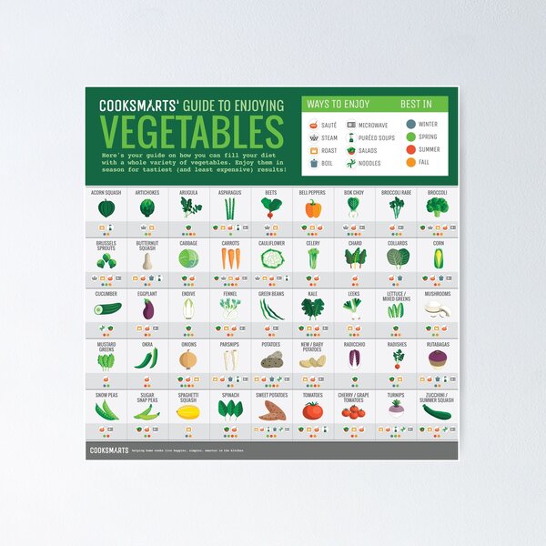 Item preview, Cook Smarts' Guide to Enjoying Vegetables (3500px) designed and sold by cooksmarts.