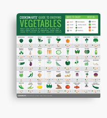 Cook Smarts' Guide to Enjoying Vegetables (3500px) Canvas Print