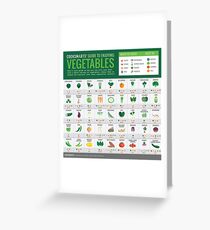Cook Smarts' Guide to Enjoying Vegetables (3500px) Greeting Card