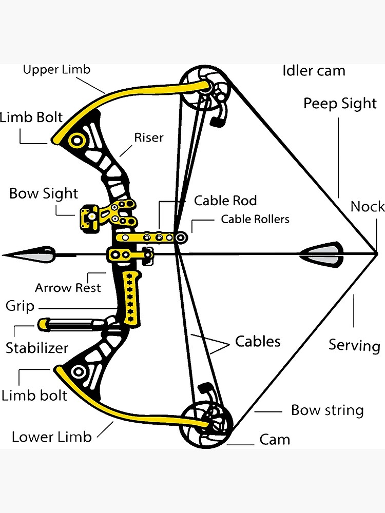 "Anatomy of a Compound Bow Hunting Shirt compound bow Shirt archery