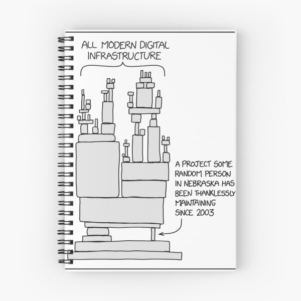 Item preview, Dependencies designed and sold by moondry.