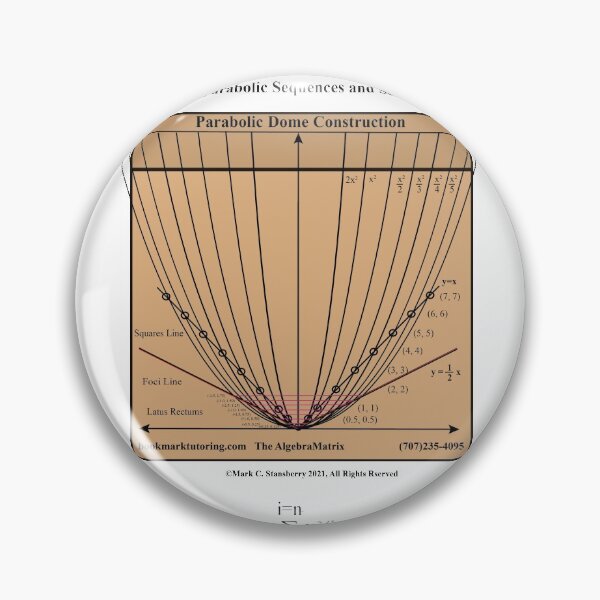 Item preview, Parabolic Secrets:From the AlgebraMatrix at Redbubble, Winter 2021 designed and sold by Mark Stansberry.
