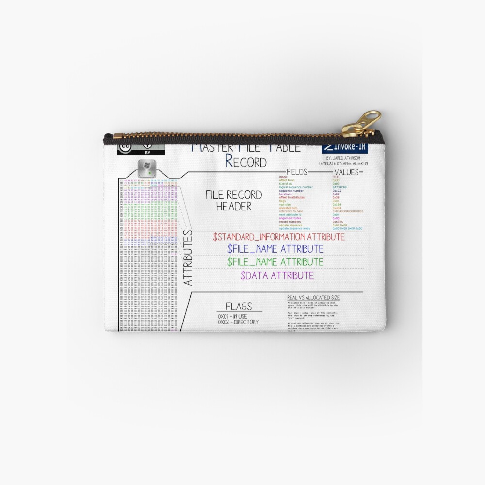 Item preview, Zipper Pouch designed and sold by invoke-ir.