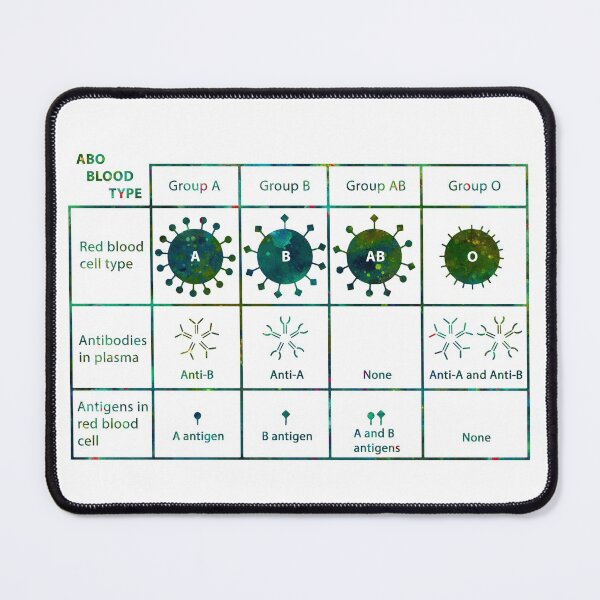 Item preview, ABO Blood Type Chart designed and sold by EvasDreams.