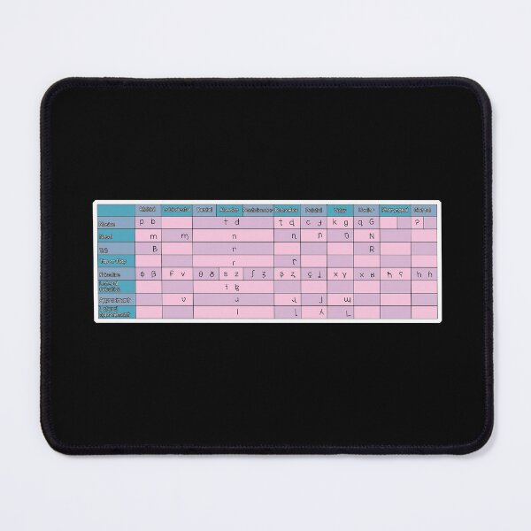 Item preview, Linguistics IPA Chart designed and sold by jennamcasey.
