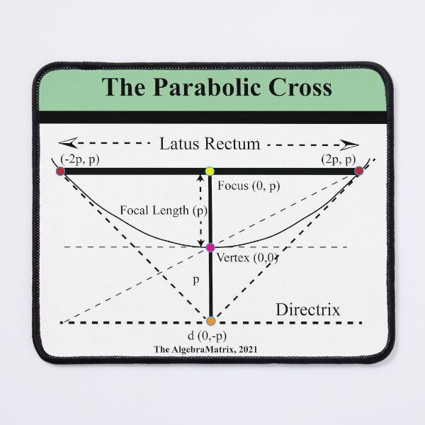 Item preview, The Parabolic Cross, The  AlgebraMatrix at Redbubble, Winter 2021 designed and sold by Mark Stansberry.